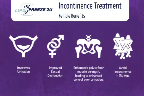 What Is Urinary Incontinence and Why Does It Happen Weston Super Mare?