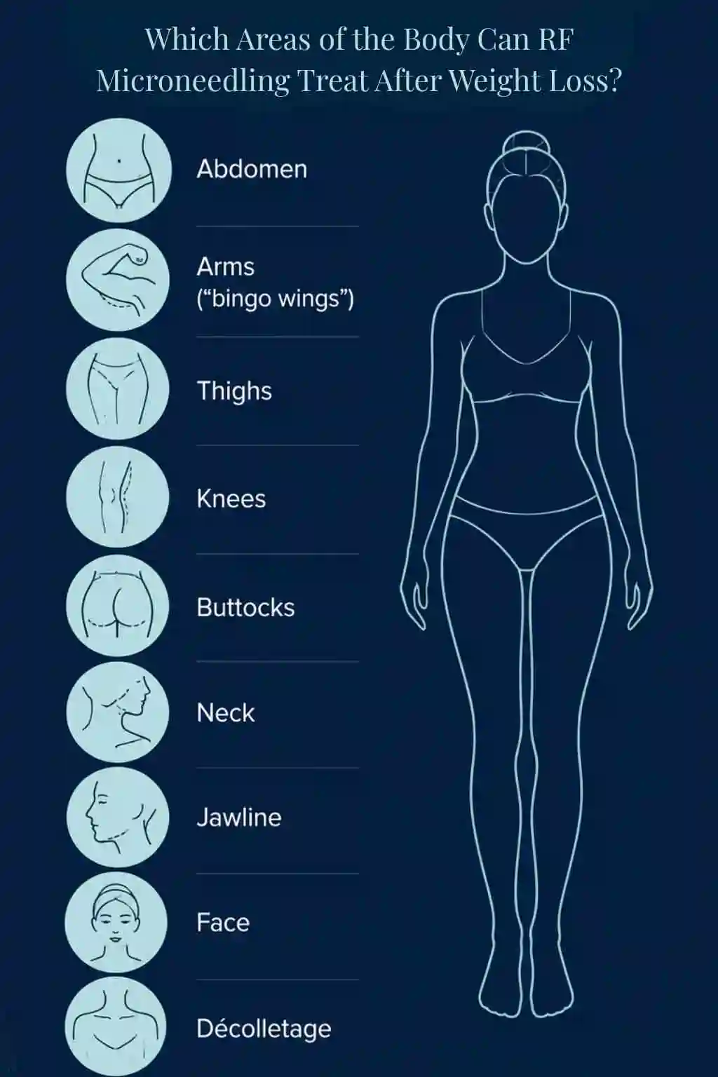 Which Areas of the Body Can RF Microneedling Treat After Weight Loss Weston Super Mare?